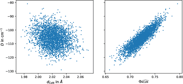 Figure 4 for Thermally Averaged Magnetic Anisotropy Tensors via Machine Learning Based on Gaussian Moments