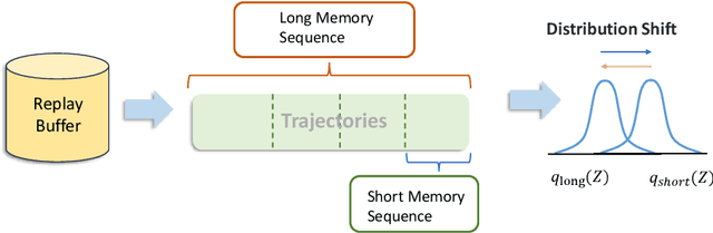 Figure 3 for Memory Sequence Length of Data Sampling Impacts the Adaptation of Meta-Reinforcement Learning Agents