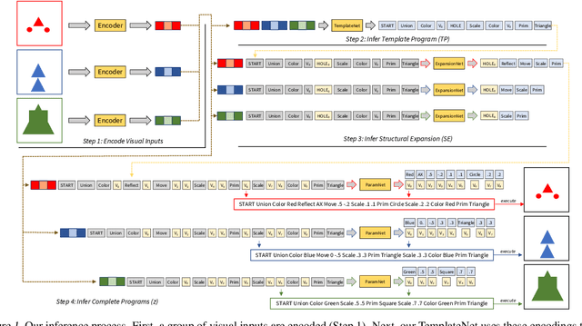 Figure 1 for Learning to Infer Generative Template Programs for Visual Concepts