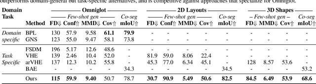 Figure 2 for Learning to Infer Generative Template Programs for Visual Concepts