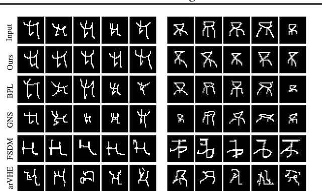 Figure 4 for Learning to Infer Generative Template Programs for Visual Concepts