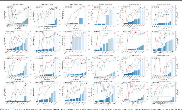 Figure 3 for Compositional Attribute Imbalance in Vision Datasets