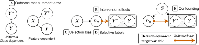 Figure 3 for Ground Truth: A Causal Framework for Proxy Labels in Human-Algorithm Decision-Making