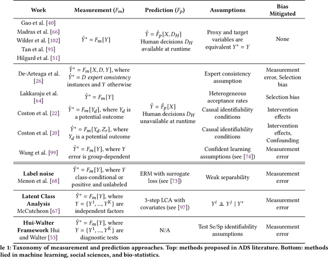 Figure 2 for Ground Truth: A Causal Framework for Proxy Labels in Human-Algorithm Decision-Making