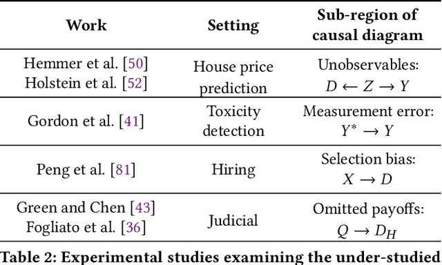 Figure 4 for Ground Truth: A Causal Framework for Proxy Labels in Human-Algorithm Decision-Making