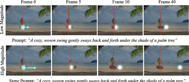 Figure 3 for Force Prompting: Video Generation Models Can Learn and Generalize Physics-based Control Signals