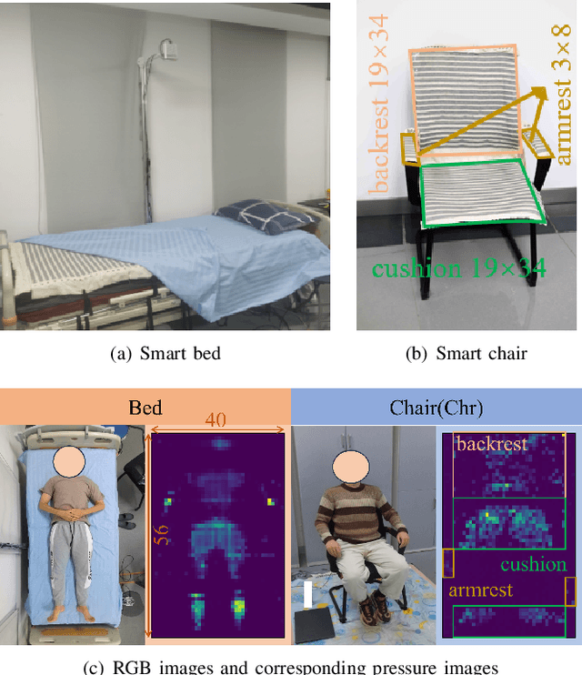 Figure 1 for Contrastive Learning-based User Identification with Limited Data on Smart Textiles