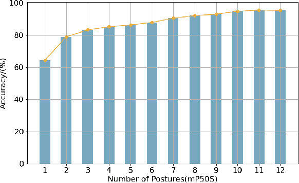 Figure 4 for Contrastive Learning-based User Identification with Limited Data on Smart Textiles