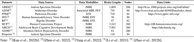 Figure 4 for Graph Neural Networks for Brain Graph Learning: A Survey