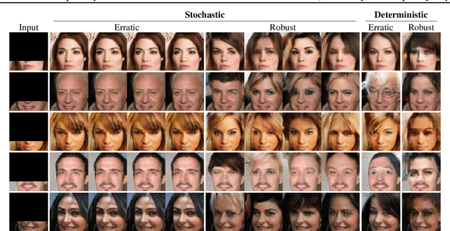 Figure 1 for Reasons for the Superiority of Stochastic Estimators over Deterministic Ones: Robustness, Consistency and Perceptual Quality