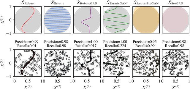 Figure 3 for Reasons for the Superiority of Stochastic Estimators over Deterministic Ones: Robustness, Consistency and Perceptual Quality