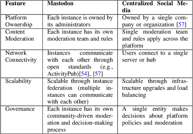 Figure 2 for The Psychological Impacts of Algorithmic and AI-Driven Social Media on Teenagers: A Call to Action