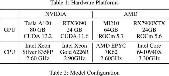 Figure 2 for FlashDecoding++: Faster Large Language Model Inference on GPUs