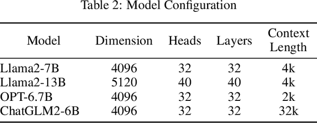 Figure 4 for FlashDecoding++: Faster Large Language Model Inference on GPUs