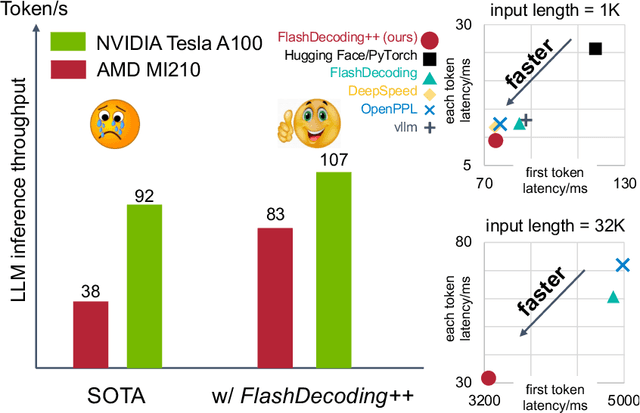 Figure 1 for FlashDecoding++: Faster Large Language Model Inference on GPUs