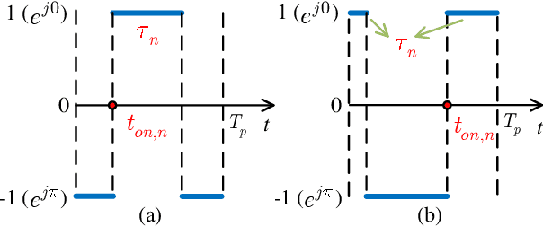 Figure 2 for Towards TMA-Based Transmissive RIS Transceiver Enabled Downlink Communication Networks: A Consensus-ADMM Approach