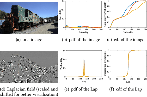 Figure 3 for GDGS: Gradient Domain Gaussian Splatting for Sparse Representation of Radiance Fields