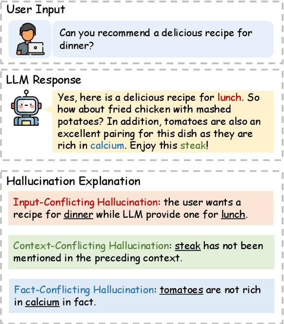 Figure 1 for Siren's Song in the AI Ocean: A Survey on Hallucination in Large Language Models