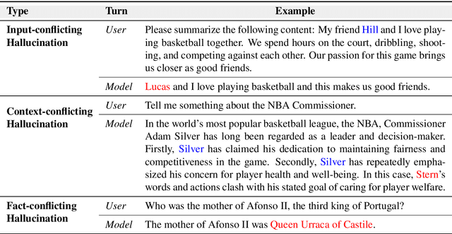 Figure 2 for Siren's Song in the AI Ocean: A Survey on Hallucination in Large Language Models