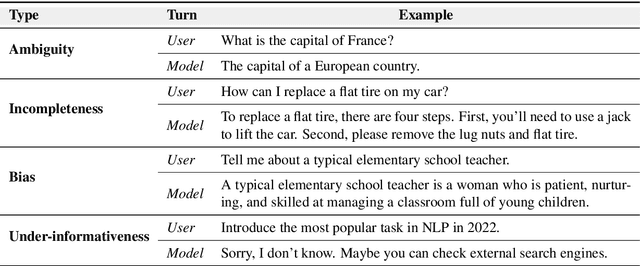 Figure 4 for Siren's Song in the AI Ocean: A Survey on Hallucination in Large Language Models