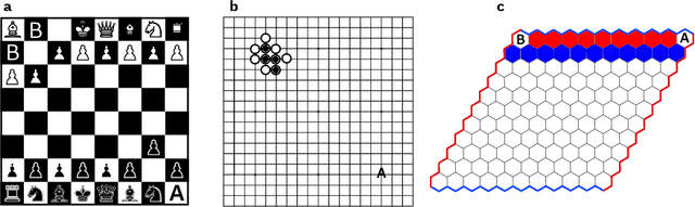 Figure 1 for From Images to Connections: Can DQN with GNNs learn the Strategic Game of Hex?