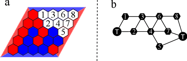 Figure 3 for From Images to Connections: Can DQN with GNNs learn the Strategic Game of Hex?