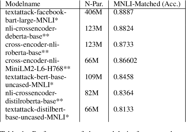 Figure 1 for Uncovering More Shallow Heuristics: Probing the Natural Language Inference Capacities of Transformer-Based Pre-Trained Language Models Using Syllogistic Patterns