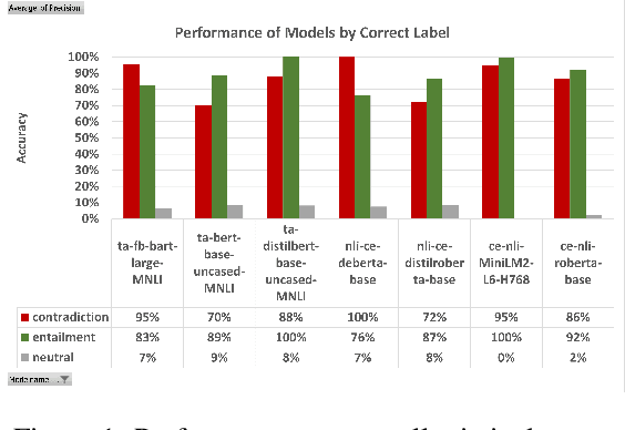 Figure 2 for Uncovering More Shallow Heuristics: Probing the Natural Language Inference Capacities of Transformer-Based Pre-Trained Language Models Using Syllogistic Patterns