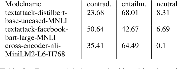 Figure 4 for Uncovering More Shallow Heuristics: Probing the Natural Language Inference Capacities of Transformer-Based Pre-Trained Language Models Using Syllogistic Patterns