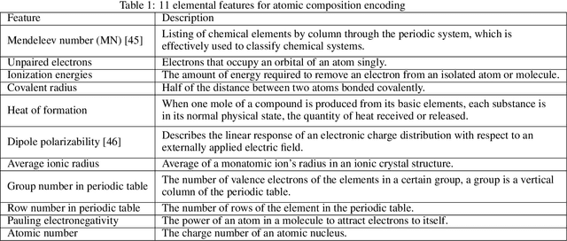 Figure 2 for AlphaCrystal-II: Distance matrix based crystal structure prediction using deep learning