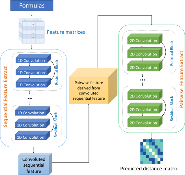 Figure 3 for AlphaCrystal-II: Distance matrix based crystal structure prediction using deep learning