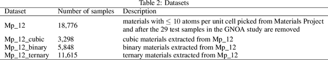 Figure 4 for AlphaCrystal-II: Distance matrix based crystal structure prediction using deep learning