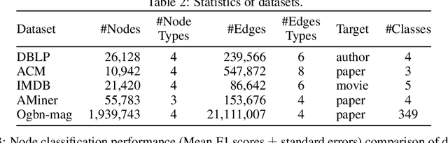 Figure 3 for Spectral Heterogeneous Graph Convolutions via Positive Noncommutative Polynomials