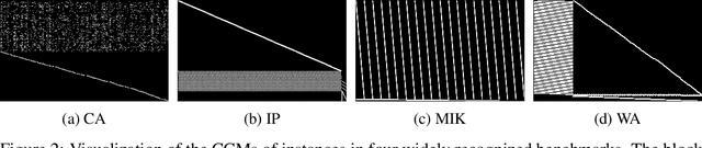 Figure 3 for MILP-StuDio: MILP Instance Generation via Block Structure Decomposition