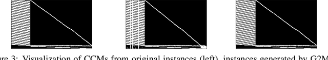 Figure 4 for MILP-StuDio: MILP Instance Generation via Block Structure Decomposition