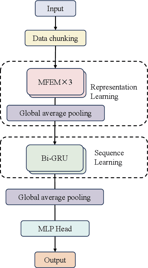 Figure 3 for An Interpretable and Efficient Sleep Staging Algorithm: DetectsleepNet