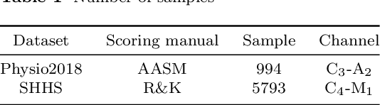 Figure 2 for An Interpretable and Efficient Sleep Staging Algorithm: DetectsleepNet