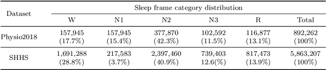 Figure 4 for An Interpretable and Efficient Sleep Staging Algorithm: DetectsleepNet