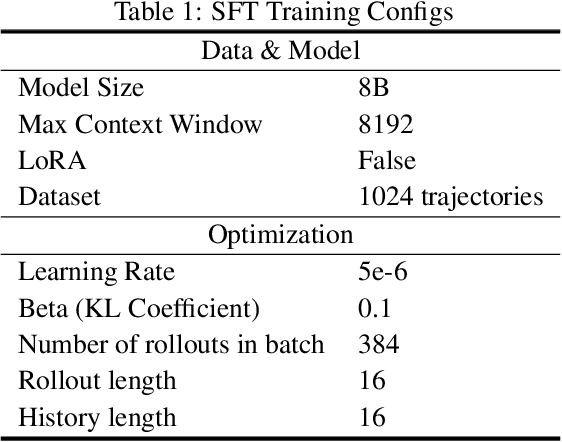 Figure 2 for Learning When to Plan: Efficiently Allocating Test-Time Compute for LLM Agents