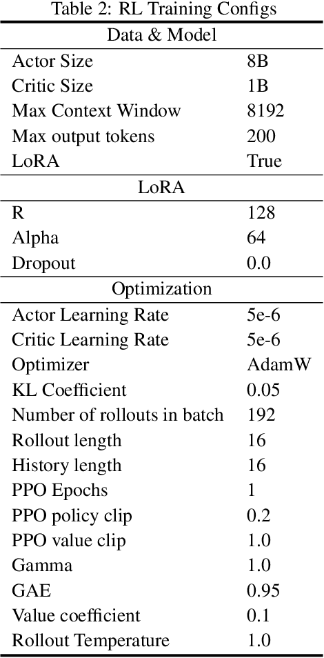 Figure 4 for Learning When to Plan: Efficiently Allocating Test-Time Compute for LLM Agents