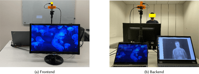 Figure 3 for "Reading Between the Heat": Co-Teaching Body Thermal Signatures for Non-intrusive Stress Detection
