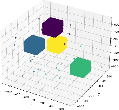Figure 4 for Parallelization of the K-Means Algorithm with Applications to Big Data Clustering