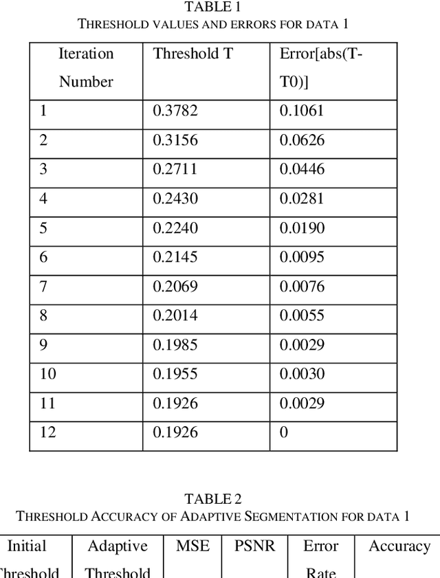 Figure 2 for Detection and Segmentation of Cosmic Objects Based on Adaptive Thresholding and Back Propagation Neural Network