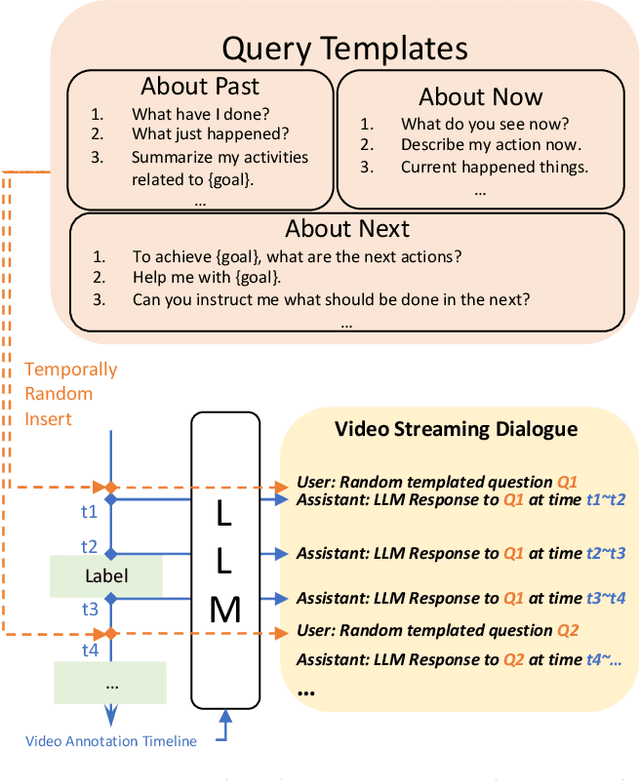 Figure 4 for VideoLLM-online: Online Video Large Language Model for Streaming Video