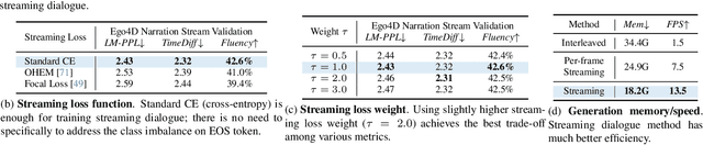 Figure 1 for VideoLLM-online: Online Video Large Language Model for Streaming Video