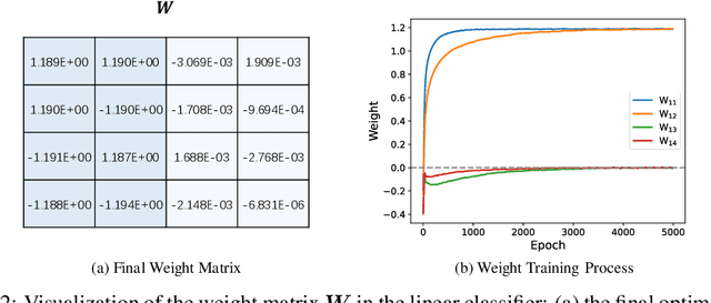 Figure 3 for Semantic or Covariate? A Study on the Intractable Case of Out-of-Distribution Detection