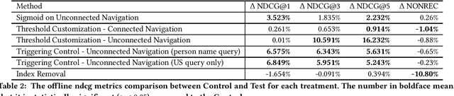 Figure 2 for Integrity and Junkiness Failure Handling for Embedding-based Retrieval: A Case Study in Social Network Search