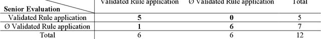 Figure 2 for Development of the user-friendly decision aid Rule-based Evaluation and Support Tool (REST) for optimizing the resources of an information extraction task