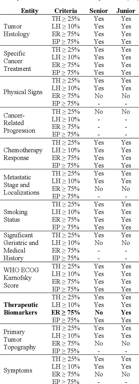 Figure 4 for Development of the user-friendly decision aid Rule-based Evaluation and Support Tool (REST) for optimizing the resources of an information extraction task