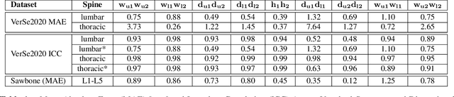 Figure 2 for 3D Vertebrae Measurements: Assessing Vertebral Dimensions in Human Spine Mesh Models Using Local Anatomical Vertebral Axes
